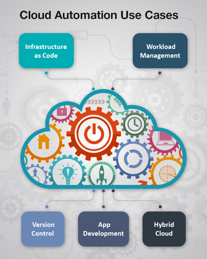 cloud-provisioning-dsi-group