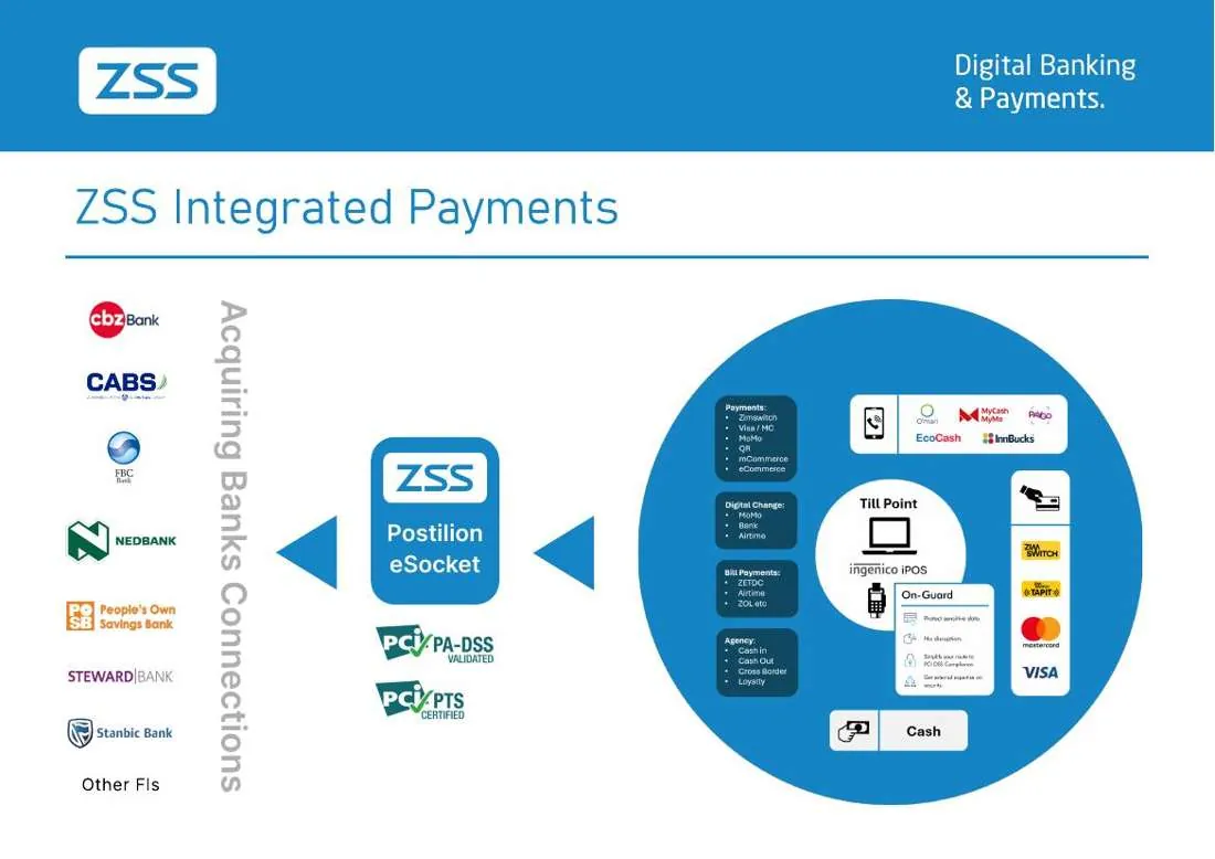 ZSS integrated payments flow